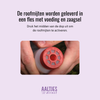 Diagram Androlis instructies voor gebruik